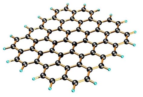 thickness of graphene sheet